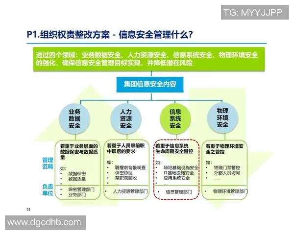 加强信息安全防护体系建设推动数字化转型与数据安全协同发展 加强信息安全防护体系建设推动数字化转型与数据安全协同发展