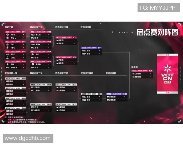FPX在大师赛中的速度表现分析与战术解读